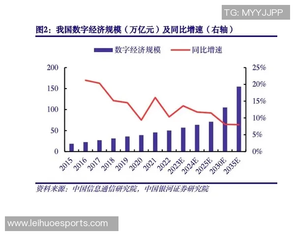 数字经济时代下全球经济格局变迁与中国经济转型发展新机遇分析
