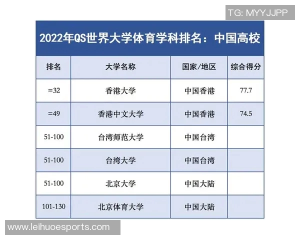 体育QS排名解析：全球大学体育实力对比与发展趋势分析