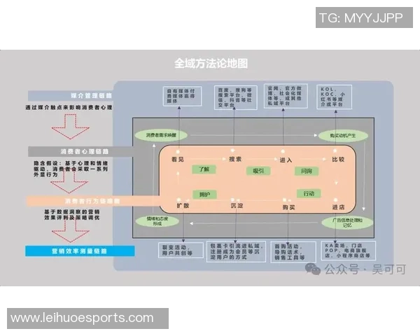 以积分为核心探讨消费者行为与市场营销策略创新的结合路径 以积分为核心探讨消费者行为与市场营销策略创新的结合路径